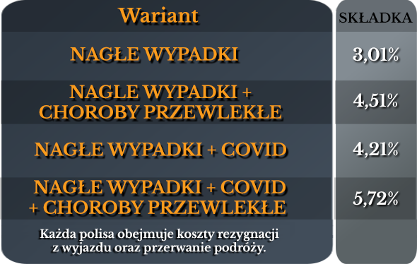 Tabela kosztów rezygnacji